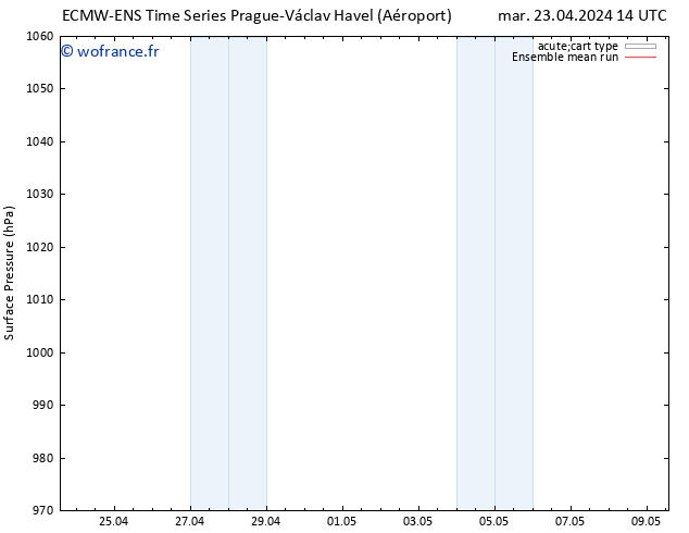 pression de l'air ECMWFTS ven 03.05.2024 14 UTC