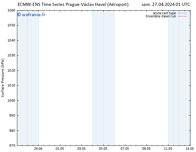pression de l'air ECMWFTS dim 28.04.2024 01 UTC