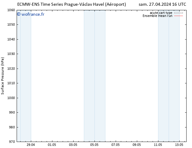 pression de l'air ECMWFTS mar 30.04.2024 16 UTC