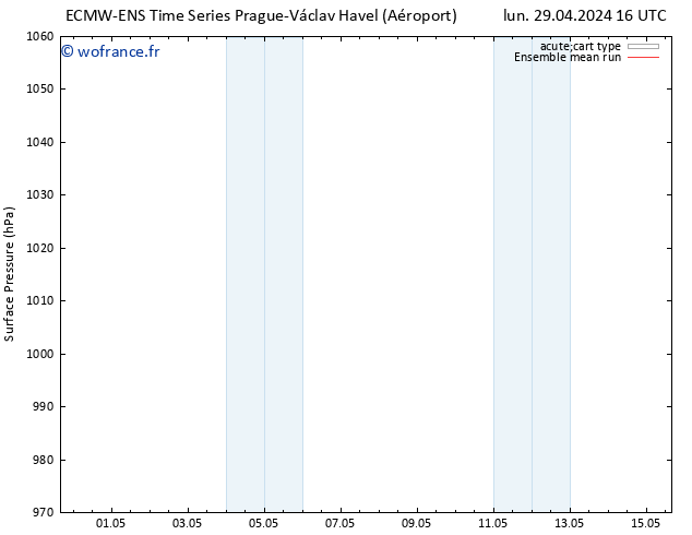 pression de l'air ECMWFTS mer 01.05.2024 16 UTC