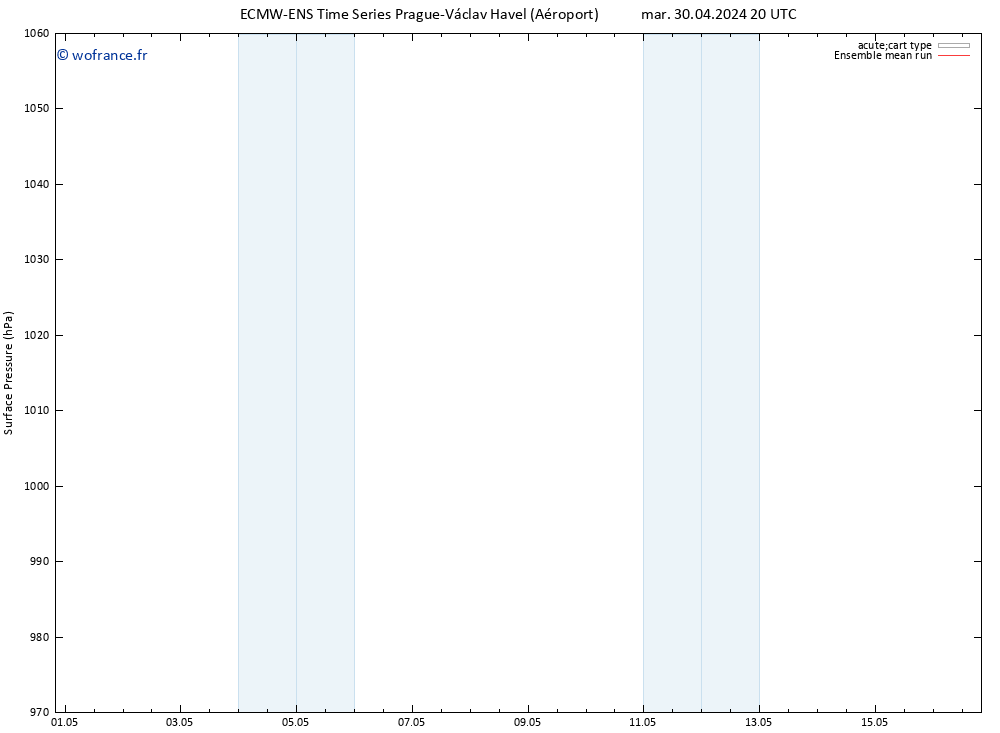 pression de l'air ECMWFTS mer 01.05.2024 20 UTC