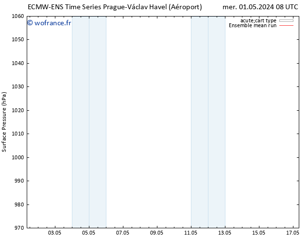 pression de l'air ECMWFTS mar 07.05.2024 08 UTC