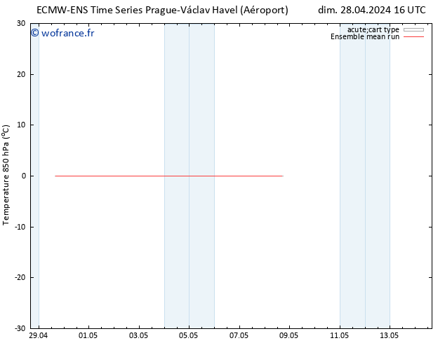 Temp. 850 hPa ECMWFTS mar 30.04.2024 16 UTC