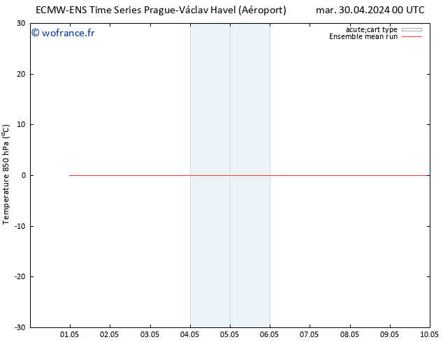 Temp. 850 hPa ECMWFTS mer 01.05.2024 00 UTC