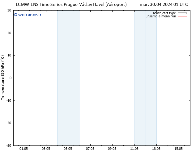 Temp. 850 hPa ECMWFTS mer 01.05.2024 01 UTC