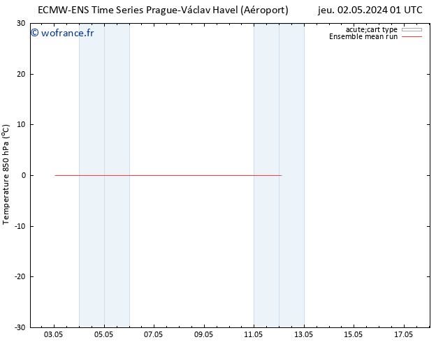 Temp. 850 hPa ECMWFTS dim 12.05.2024 01 UTC