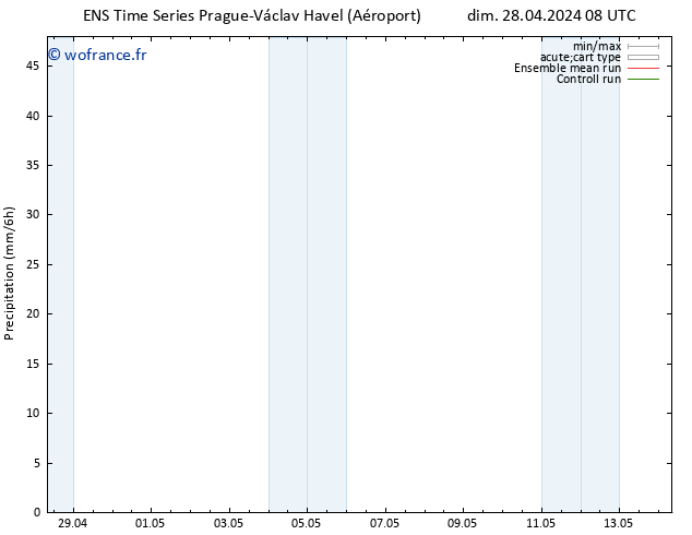 Précipitation GEFS TS dim 28.04.2024 20 UTC