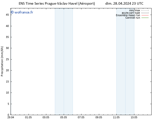 Précipitation GEFS TS mar 14.05.2024 23 UTC