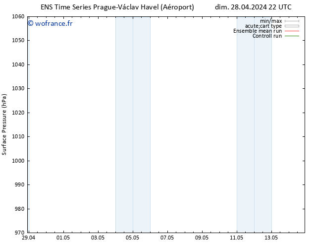 pression de l'air GEFS TS mar 14.05.2024 22 UTC