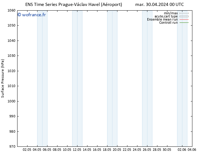 pression de l'air GEFS TS mer 01.05.2024 00 UTC