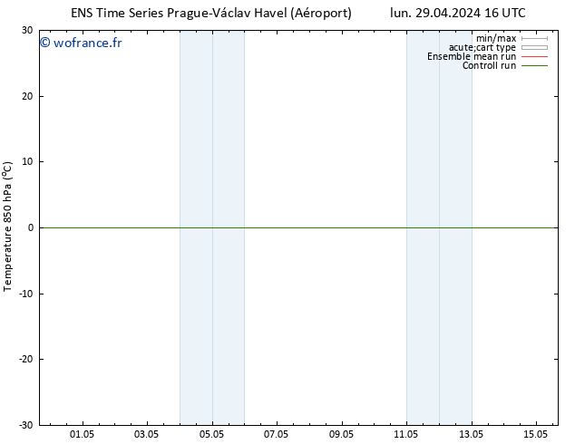 Temp. 850 hPa GEFS TS lun 29.04.2024 16 UTC