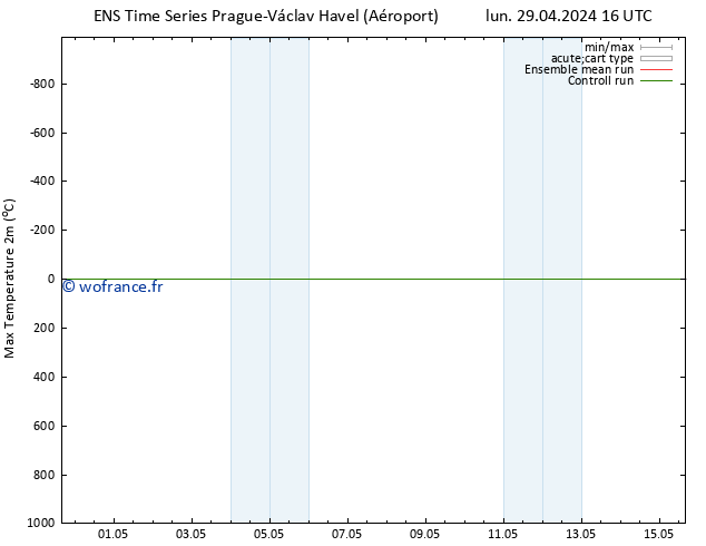 température 2m max GEFS TS lun 29.04.2024 16 UTC