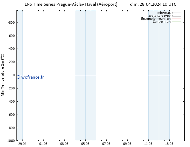 température 2m min GEFS TS dim 28.04.2024 16 UTC