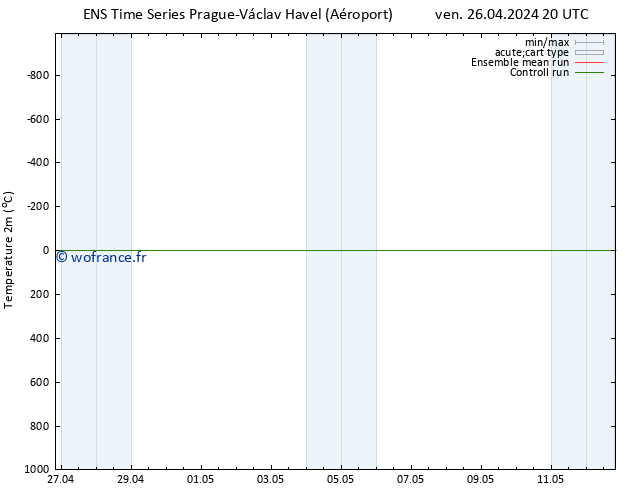 température (2m) GEFS TS ven 26.04.2024 20 UTC