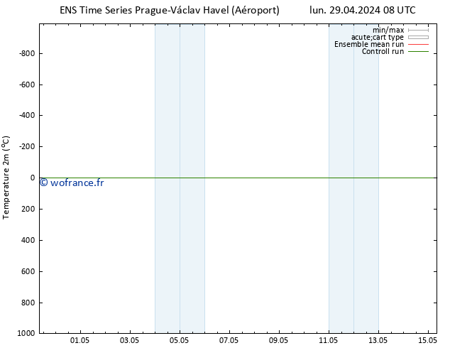 température (2m) GEFS TS jeu 02.05.2024 02 UTC