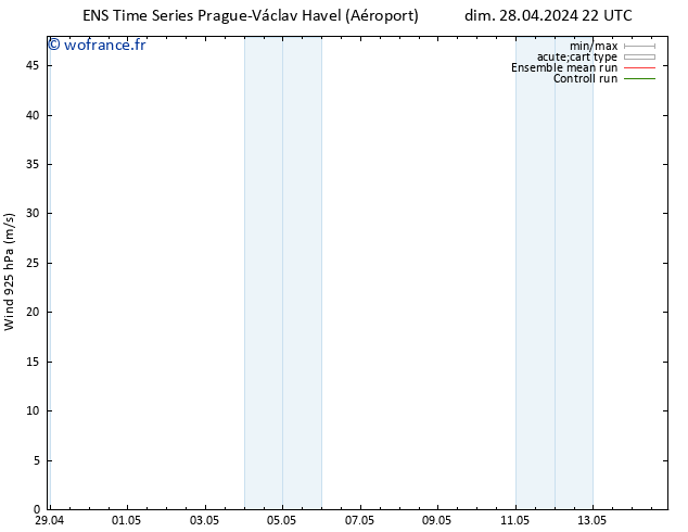 Vent 925 hPa GEFS TS mar 14.05.2024 22 UTC