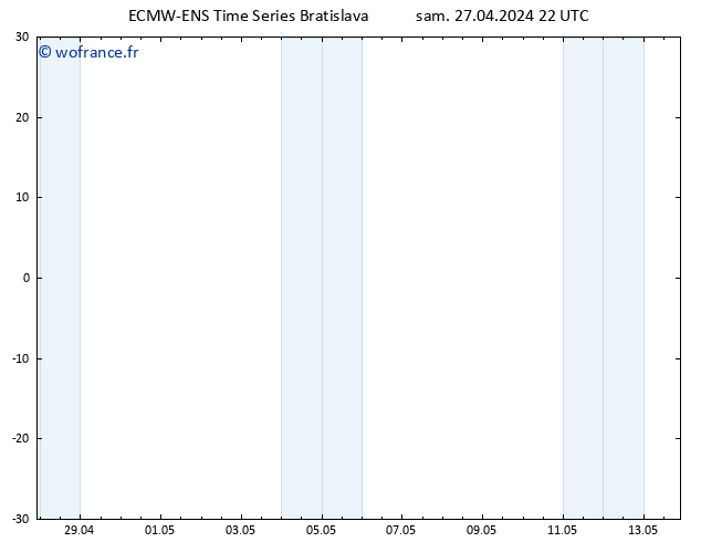 Vent 10 m ALL TS dim 28.04.2024 04 UTC