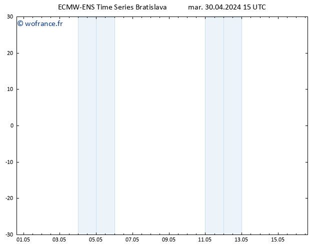 Vent 925 hPa ALL TS mer 01.05.2024 15 UTC