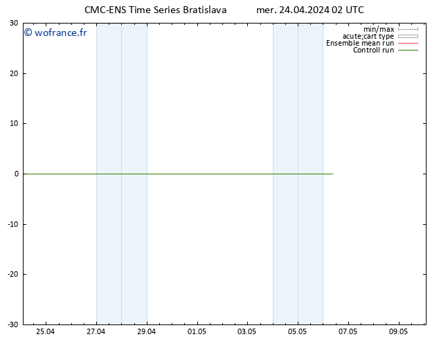 Géop. 500 hPa CMC TS mer 24.04.2024 02 UTC