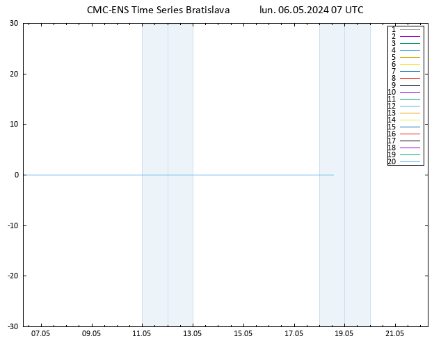 Géop. 500 hPa CMC TS lun 06.05.2024 07 UTC