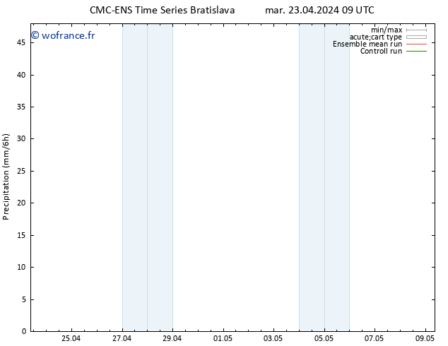 Précipitation CMC TS mar 23.04.2024 09 UTC