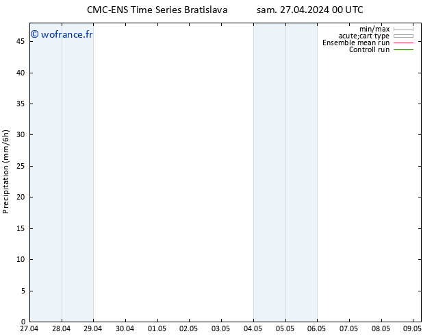 Précipitation CMC TS sam 27.04.2024 12 UTC