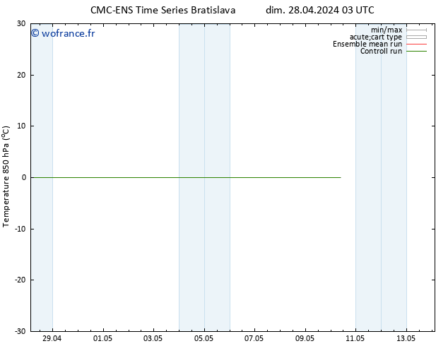 Temp. 850 hPa CMC TS mer 08.05.2024 03 UTC