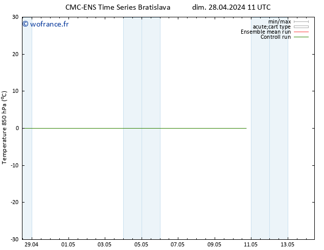 Temp. 850 hPa CMC TS dim 28.04.2024 11 UTC