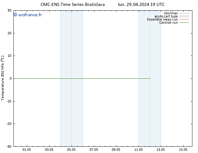 Temp. 850 hPa CMC TS lun 29.04.2024 19 UTC