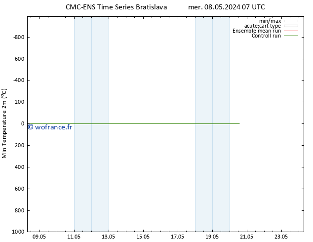 température 2m min CMC TS ven 10.05.2024 07 UTC
