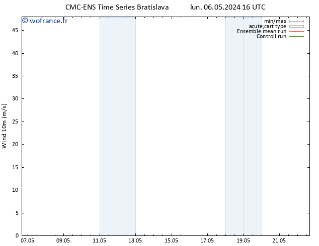 Vent 10 m CMC TS mar 07.05.2024 16 UTC