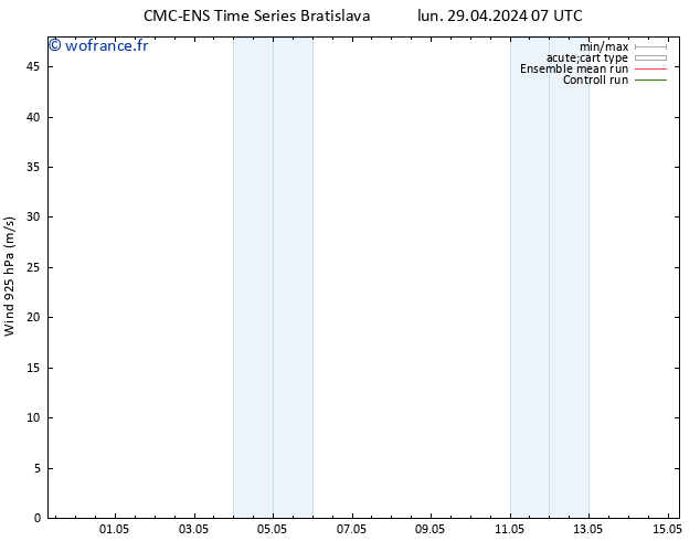 Vent 925 hPa CMC TS lun 29.04.2024 07 UTC