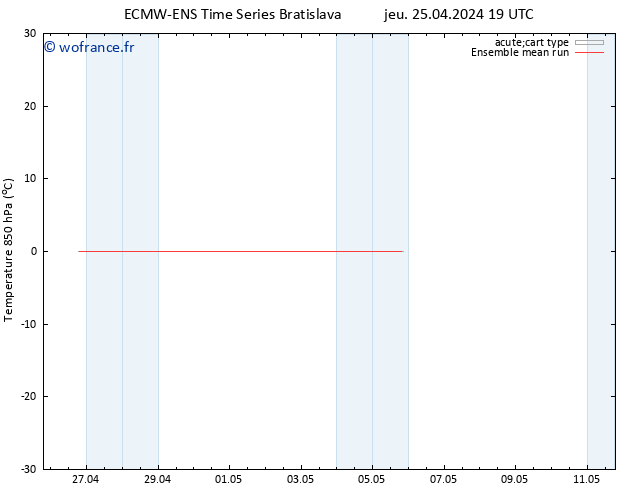 Temp. 850 hPa ECMWFTS ven 26.04.2024 19 UTC