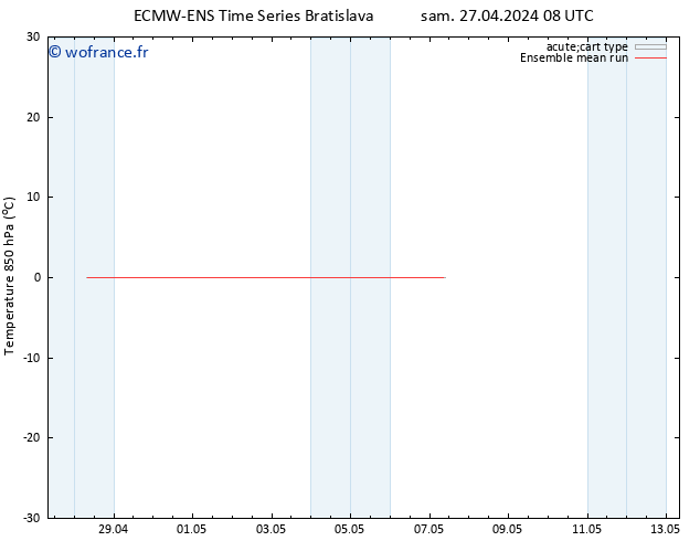 Temp. 850 hPa ECMWFTS mar 07.05.2024 08 UTC