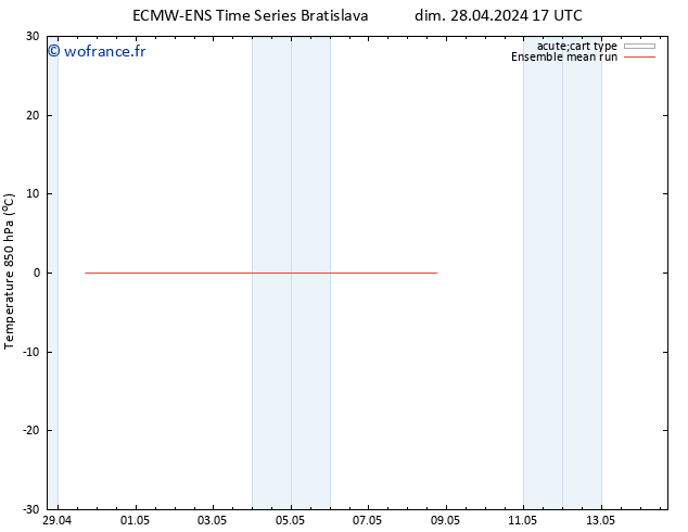 Temp. 850 hPa ECMWFTS mar 30.04.2024 17 UTC