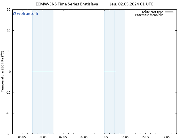 Temp. 850 hPa ECMWFTS dim 12.05.2024 01 UTC