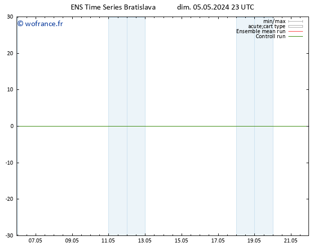 Géop. 500 hPa GEFS TS lun 06.05.2024 23 UTC