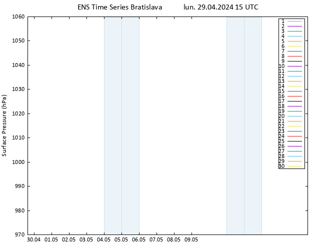 pression de l'air GEFS TS lun 29.04.2024 15 UTC