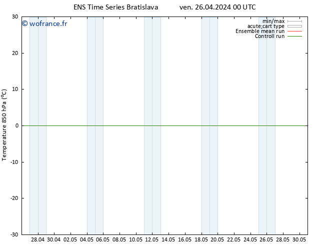 Temp. 850 hPa GEFS TS ven 26.04.2024 06 UTC