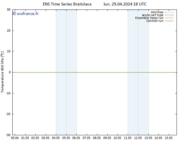 Temp. 850 hPa GEFS TS mer 01.05.2024 18 UTC