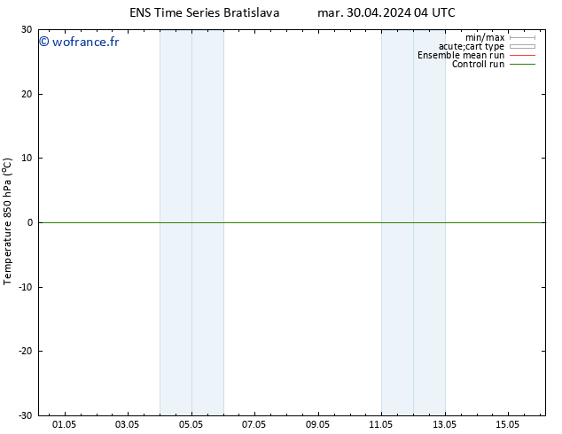 Temp. 850 hPa GEFS TS ven 03.05.2024 16 UTC