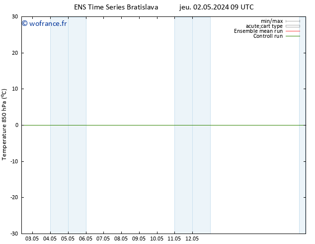 Temp. 850 hPa GEFS TS ven 17.05.2024 21 UTC