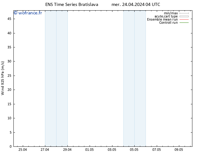 Vent 925 hPa GEFS TS mer 24.04.2024 10 UTC