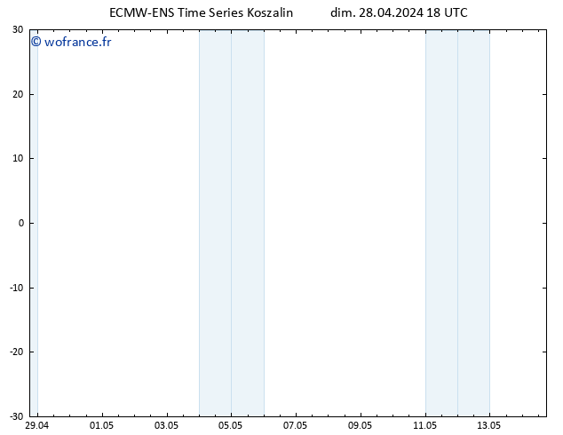 Géop. 500 hPa ALL TS lun 29.04.2024 18 UTC