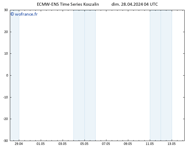 Vent 10 m ALL TS dim 28.04.2024 10 UTC