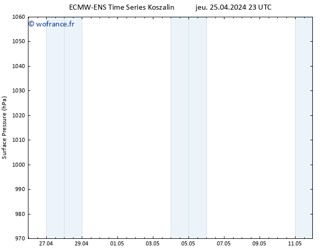 pression de l'air ALL TS ven 26.04.2024 05 UTC