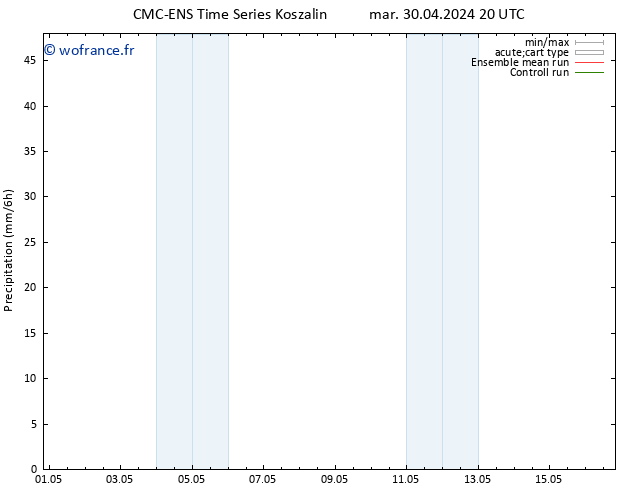 Précipitation CMC TS mer 08.05.2024 20 UTC