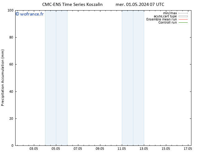 Précipitation accum. CMC TS mer 08.05.2024 19 UTC