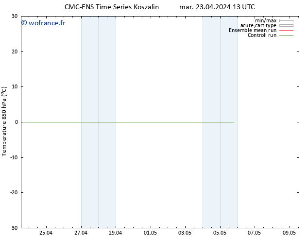 Temp. 850 hPa CMC TS mar 23.04.2024 13 UTC