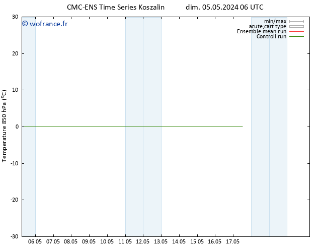 Temp. 850 hPa CMC TS dim 05.05.2024 18 UTC